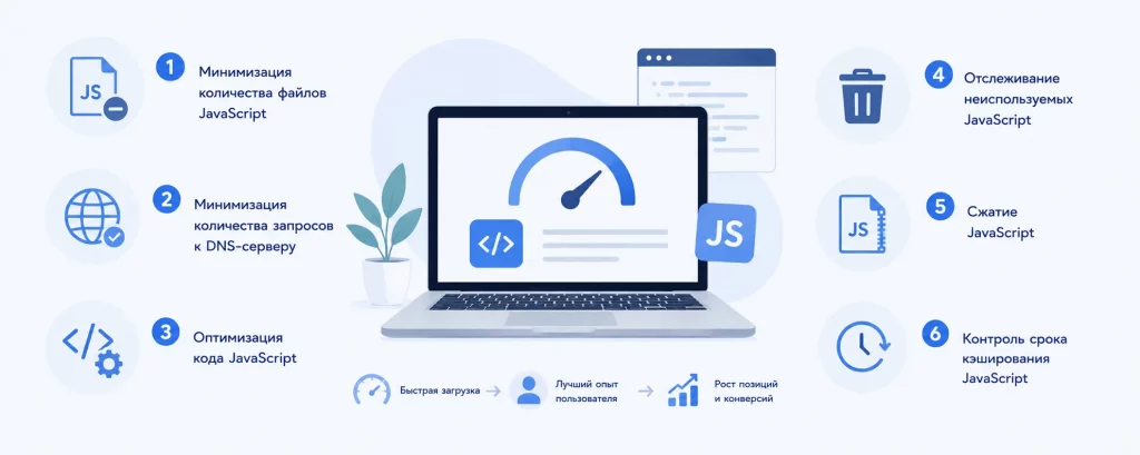 Оптимизация кода JavaScript