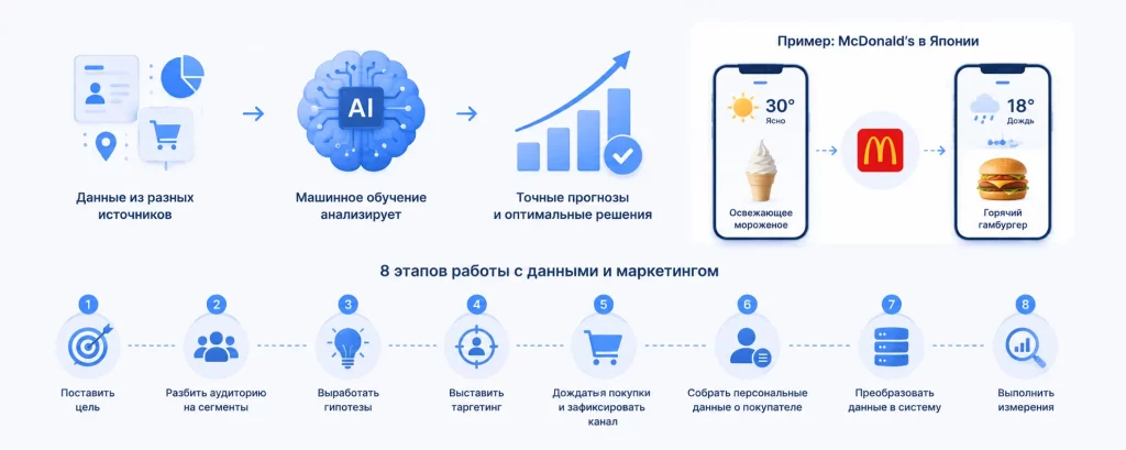 Искусственный интеллект в действии