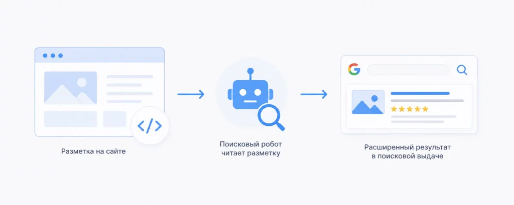 Глубина просмотра сайта