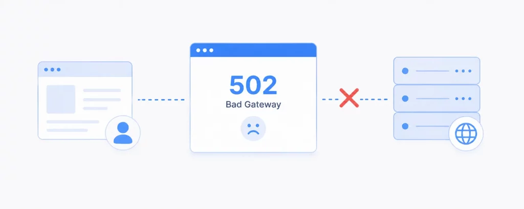 Ошибка 502 Gateway