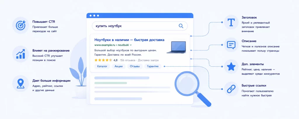 повысить CTR
