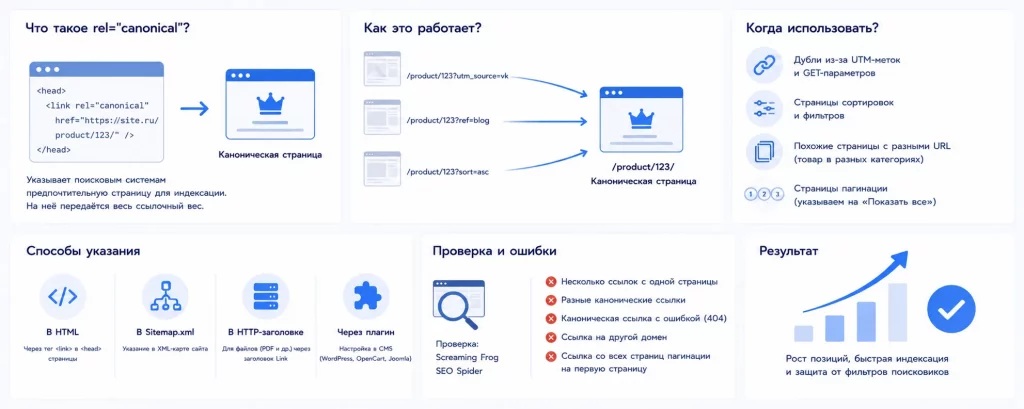 Атрибут rel=canonical