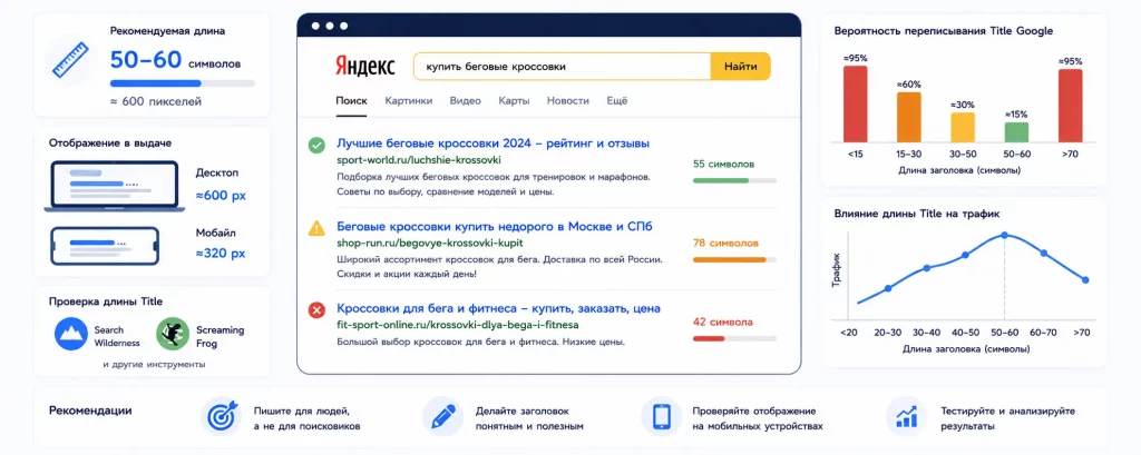 Оптимизация длины Title