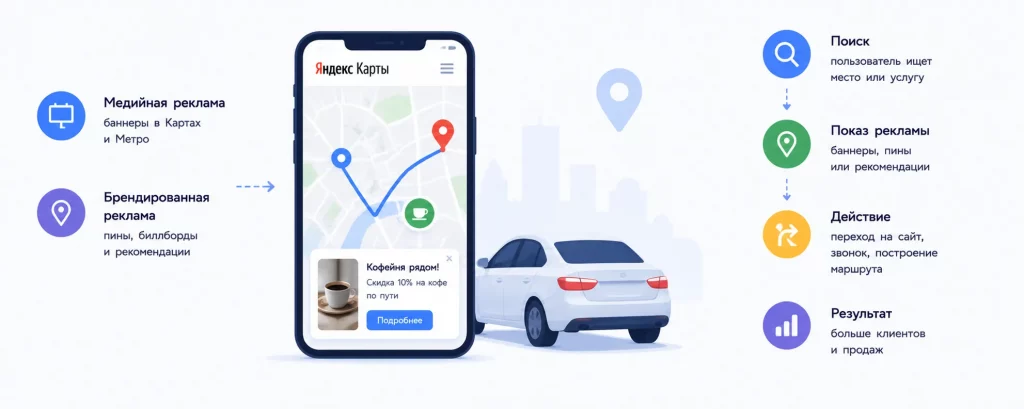 Реклама на Яндекс картах