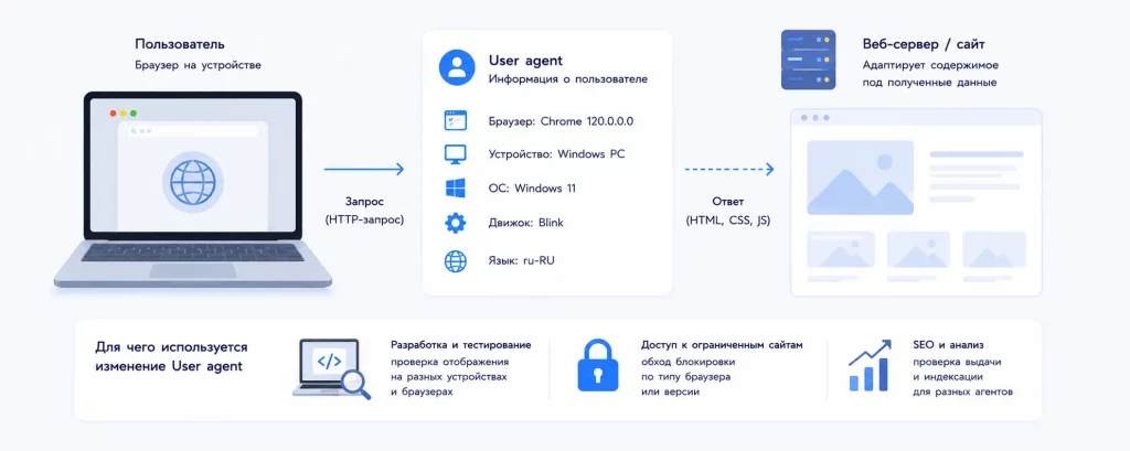 User Agent что это