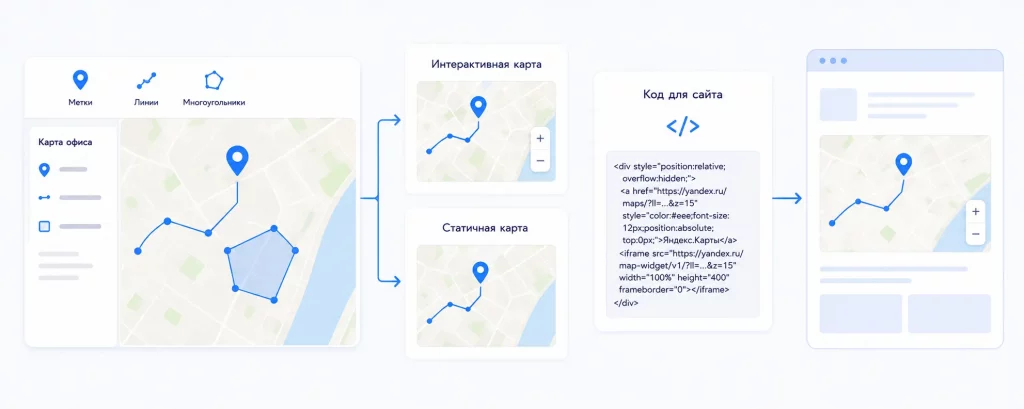 Карта для сайта