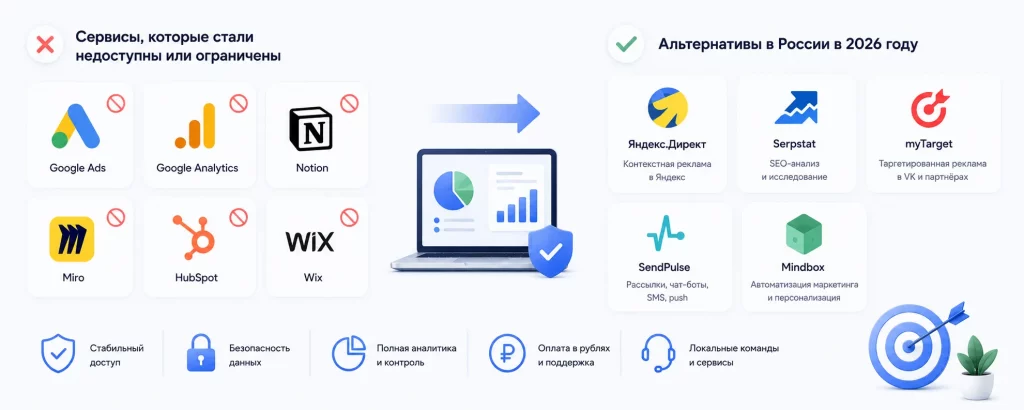 маркетинговые сервисы