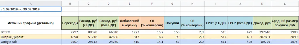 Показатели за сентябрь