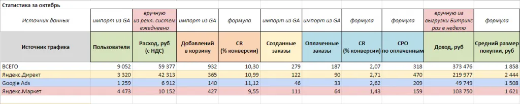 Показатели за октябрь