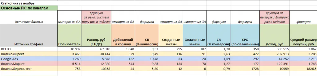 Показатели за ноябрь