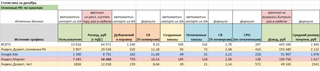 Показатели за декабрь