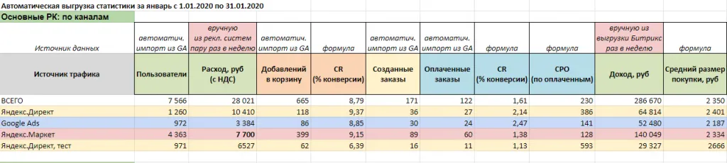 Показатели за январь